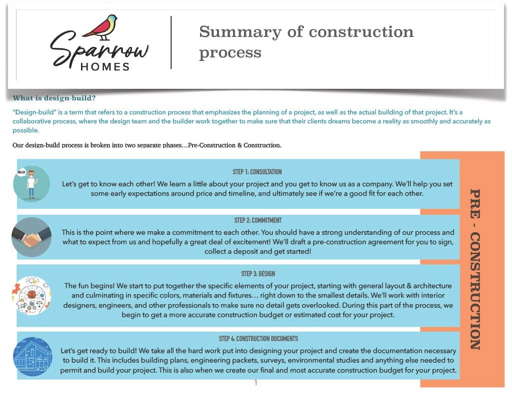 SH Summary of con.proc. PG1